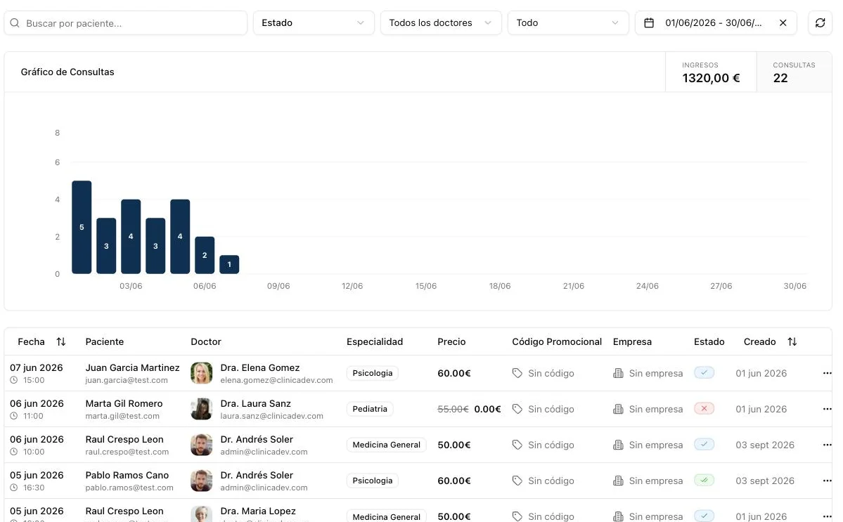 Real screenshot of the software: one month’s accounting with revenue, visits chart and the appointment list